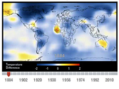 An indicator of current global average temperature as measured by NASA; updated monthly.